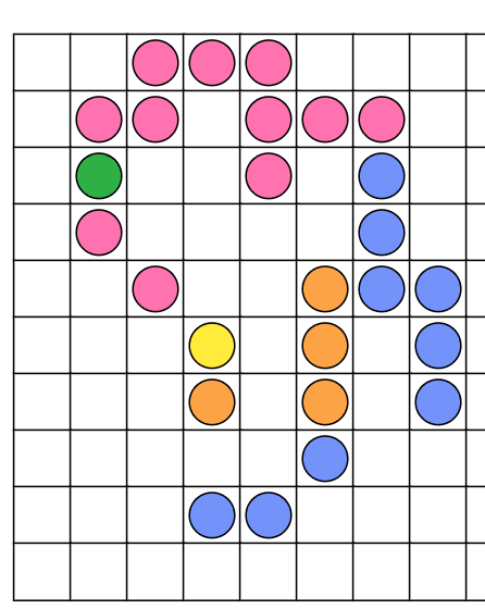 Counting Brush Activity