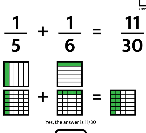 Fraction Summation
