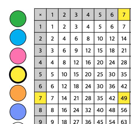 Basic Multiplication Table
