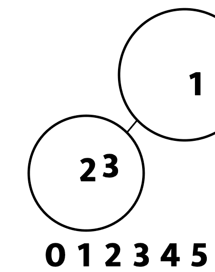 Numerical Relationships