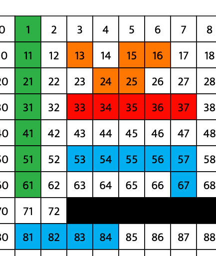 Complete Number Grid
