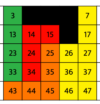 Fifty-Number Grid