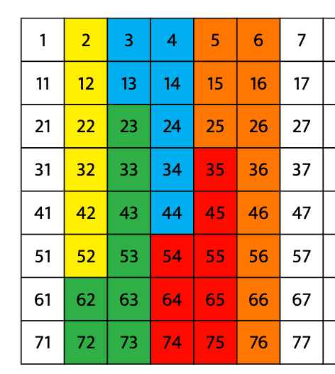 Eighty-Number Grid
