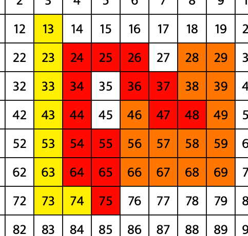 Ninety-Number Grid