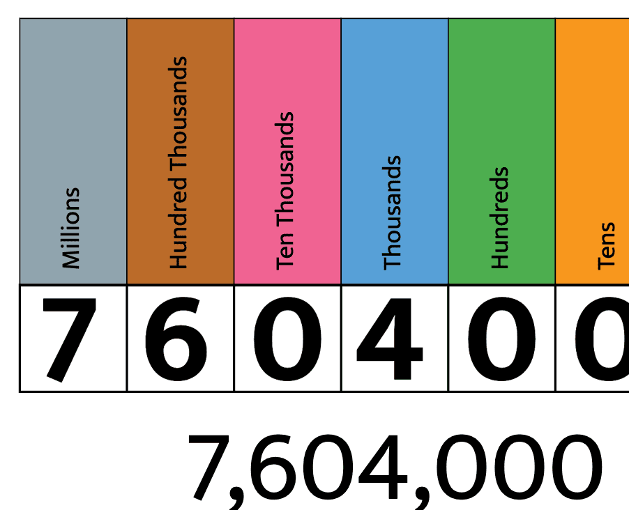 Value Position Chart