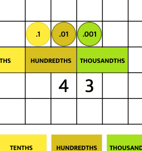 Place Value Disks Decimals