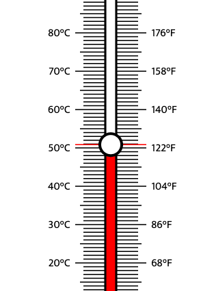 Temperature Gauge