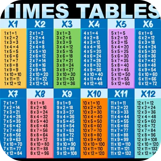 Multiplication Chart 1 to 12