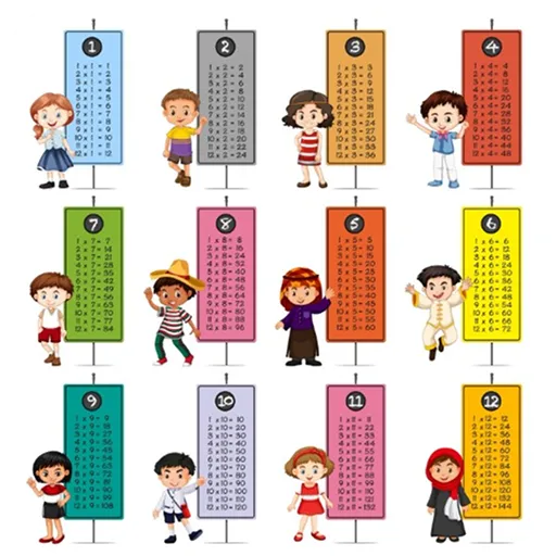 Multiplication Chart