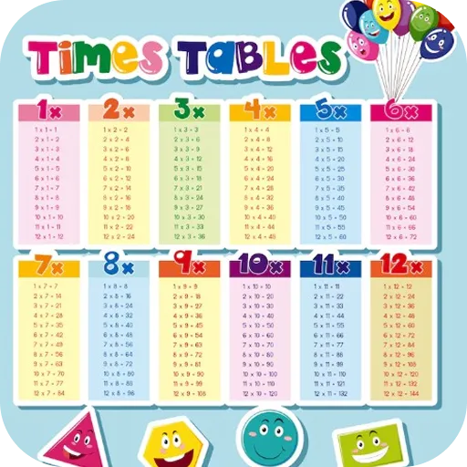 Multiplication Flash Cards