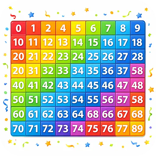 Number Chart 0 to 99