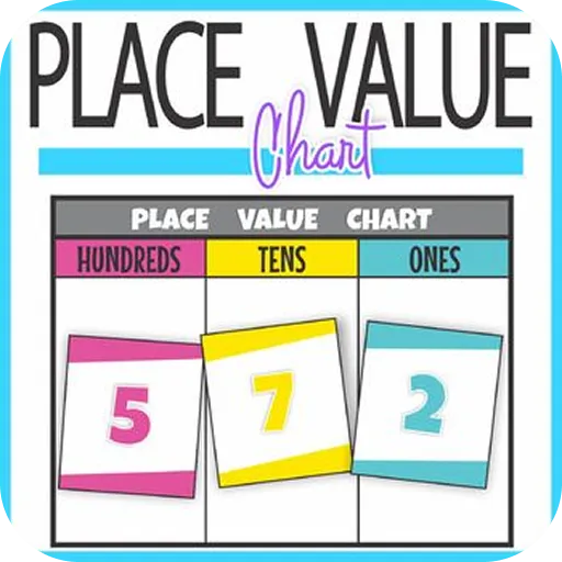 Place Value Chart